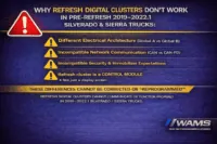 Why refresh digital clusters do not work in pre-refresh 2019–2022.1 Silverado and Sierra trucks due to Global A vs Global B architecture, CAN vs CAN-FD, and security incompatibility