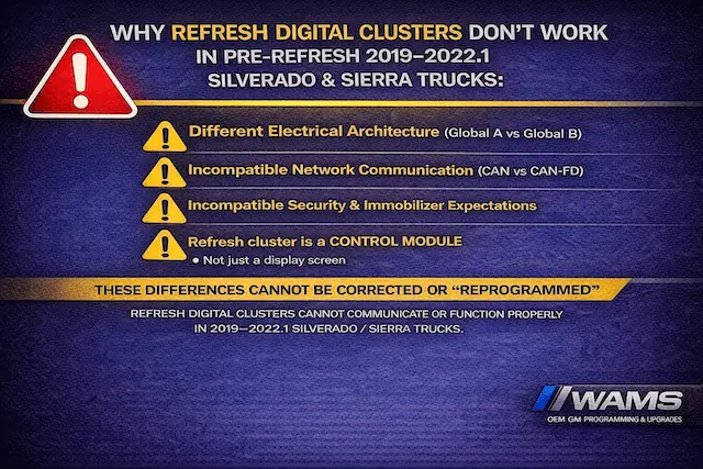 Why refresh digital clusters do not work in pre-refresh 2019–2022.1 Silverado and Sierra trucks due to Global A vs Global B architecture, CAN vs CAN-FD, and security incompatibility