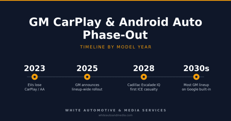 GM's End of CarPlay and Android Auto: What It Means by Model Year ...